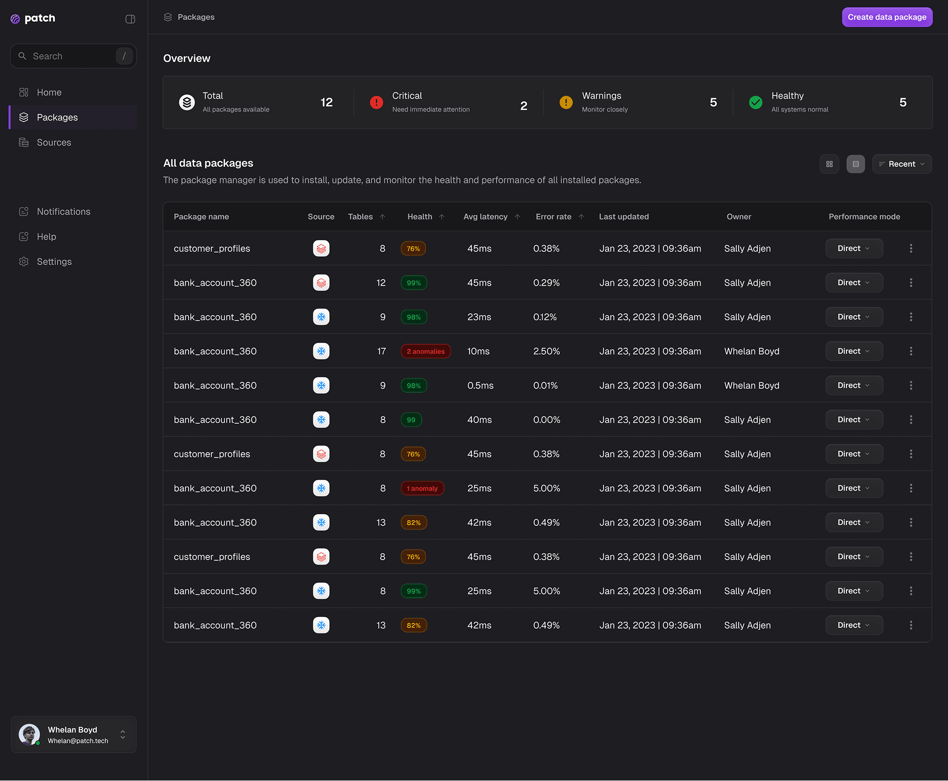 All data packages — sortable by health, latency, and error rate
