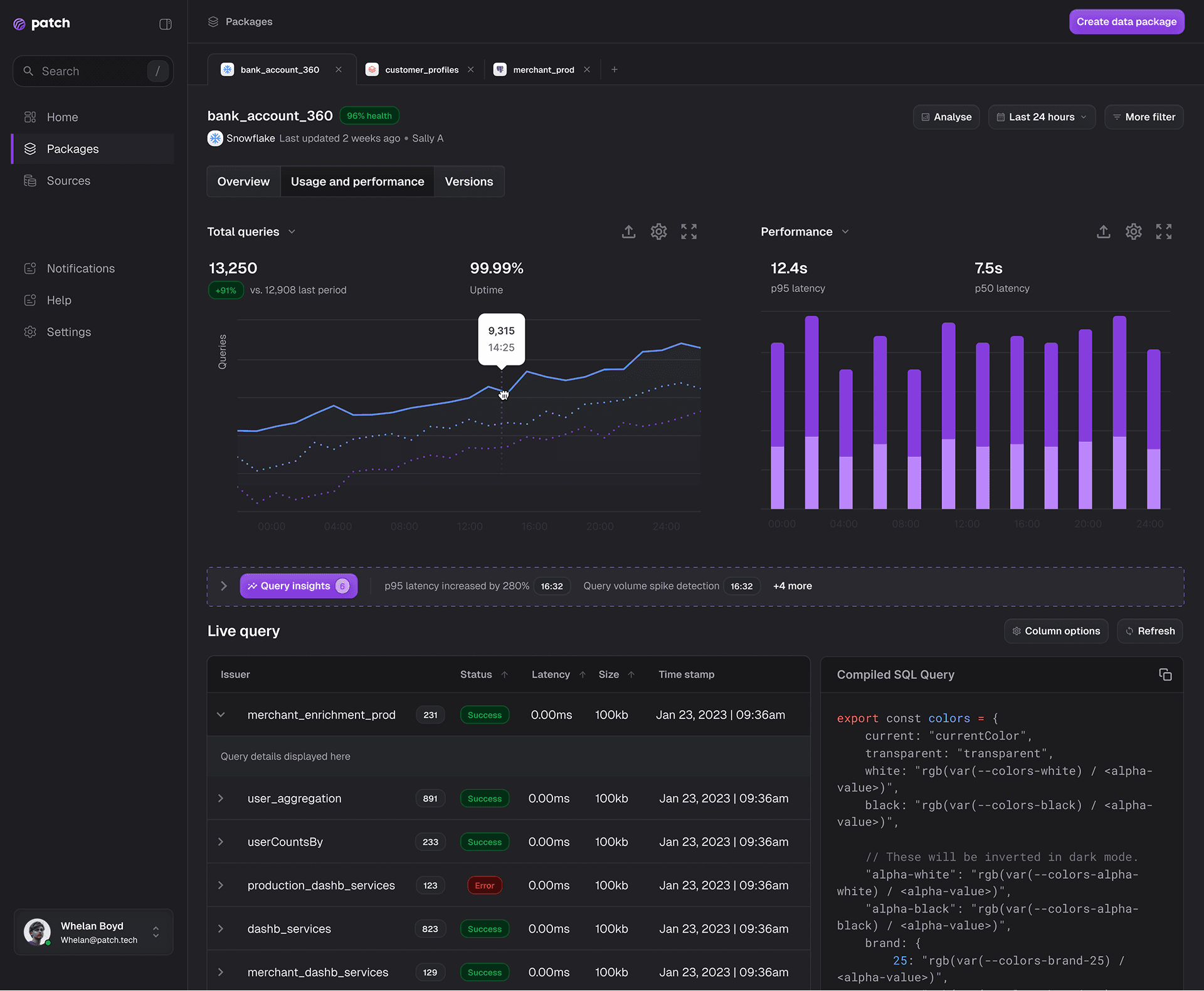 Dataset detail — query performance, live query log, and compiled SQL side-by-side