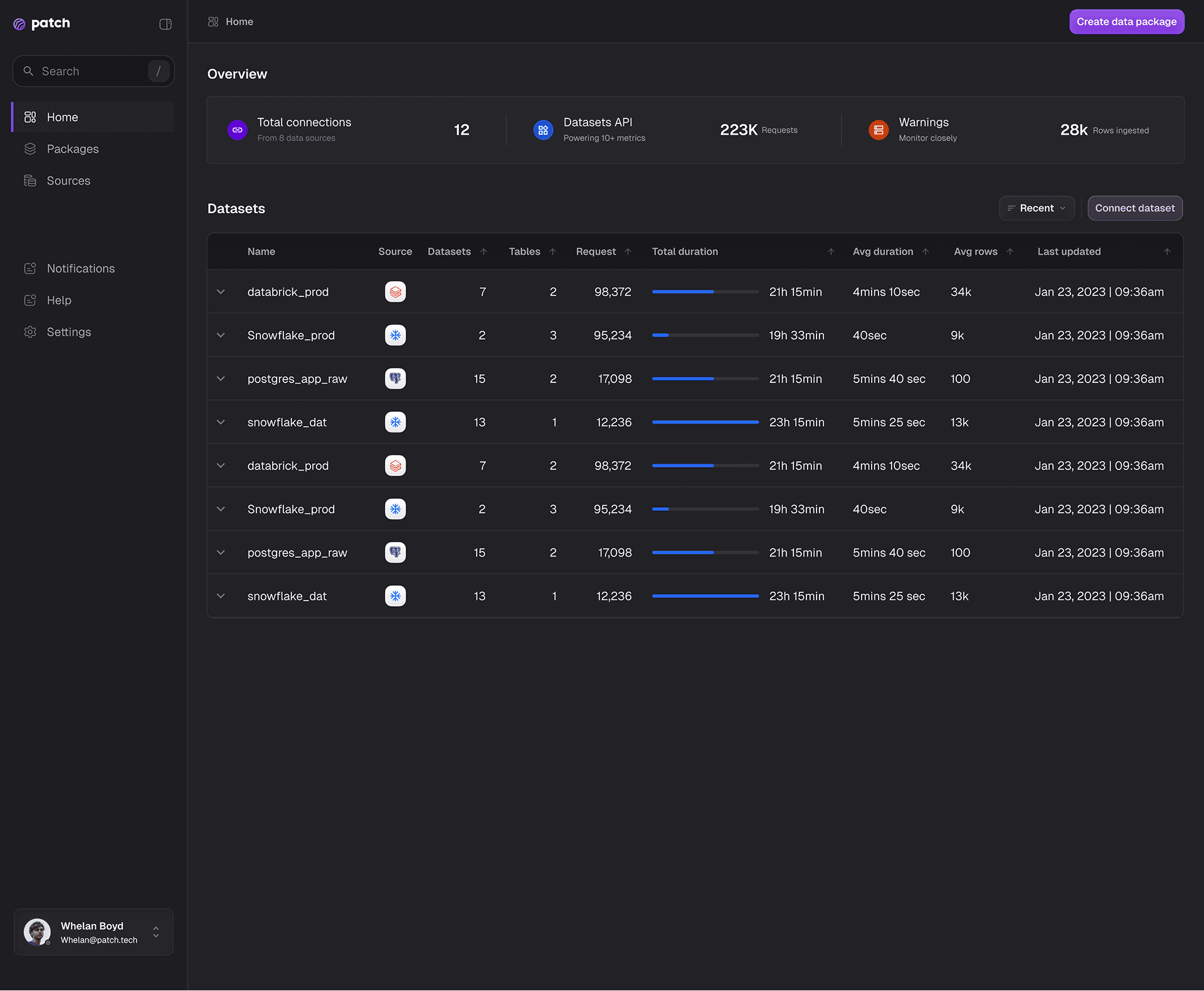 Dashboard view