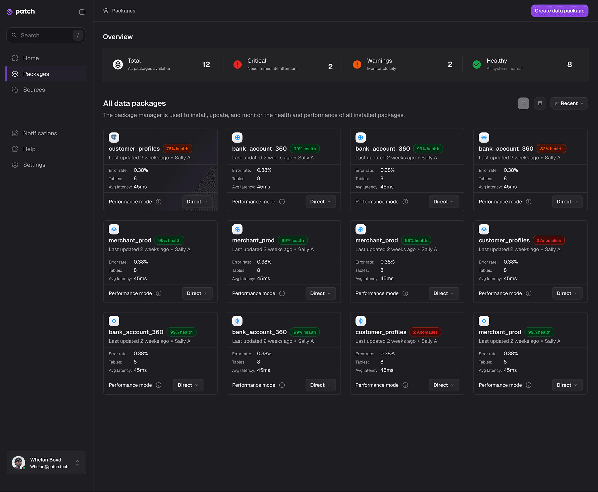 Packages overview — health, critical, warning, and healthy counts at a glance