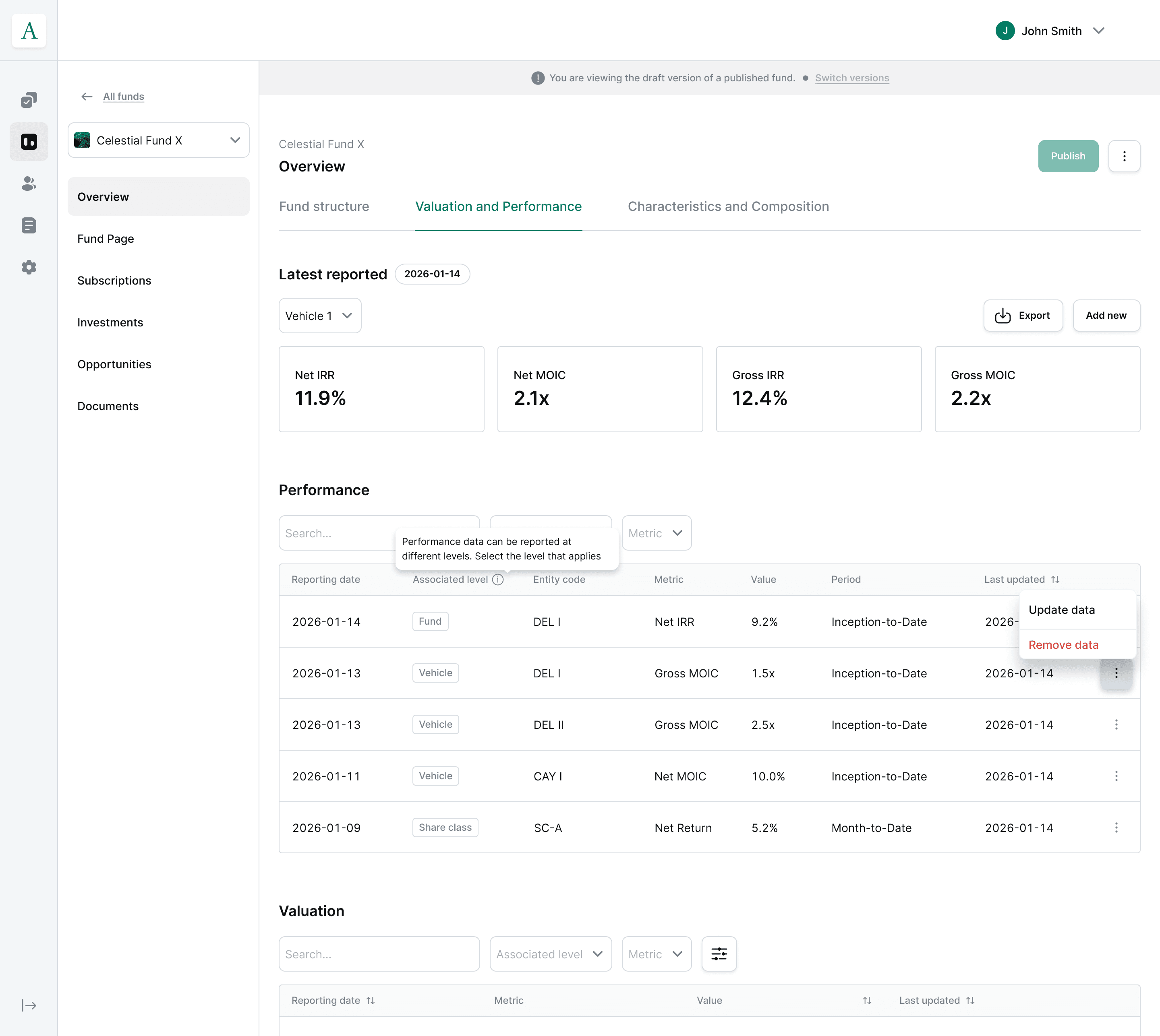 Valuation and performance — reported metrics by entity level